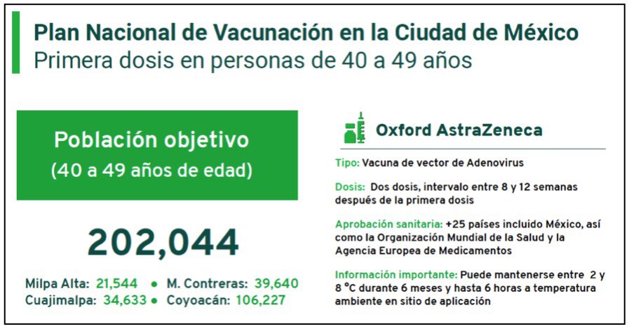 Vacuna Oxford AstraZeneca México